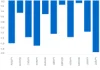 1990~2010年までの 10月 各通貨ペア 平均変動率(%)グラフ(終値)