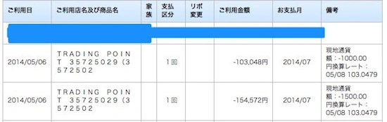 クレジットカードへ返金扱いで入金を確認